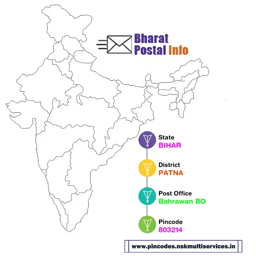 bihar-patna-bahrawan bo-803214